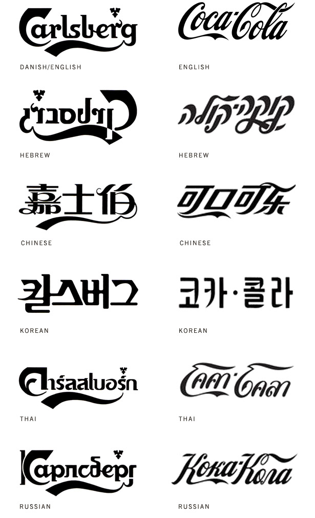 Cola Carlsberg w różnych językach analiza logotypu